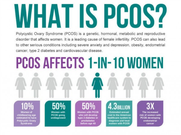 what-is-PCOS2.jpg