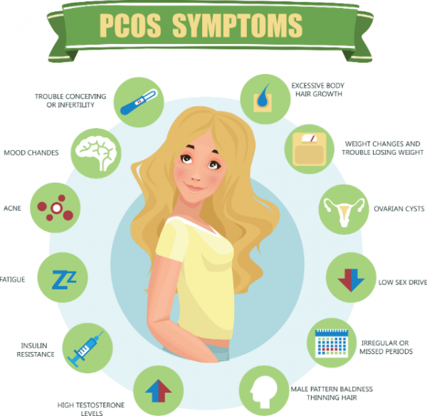 PCOS-Symptoms.png