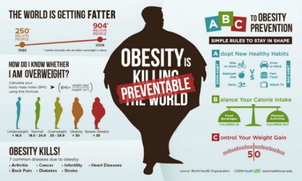 obesity-is-preventable_52fc767facaae_w1500.jpg